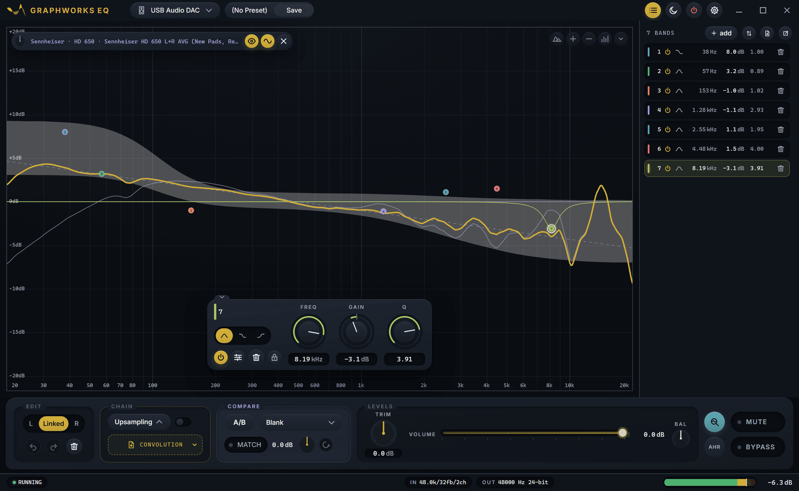 GraphWorks EQ with the Sennheiser HD 650 imported from GraphWorks: the measurement, its preference bounds and the EQ result, seven filters in the band list and the dials of the selected filter